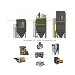 服装厂布袋除尘器 *袋式服装厂除尘器价格-力荐萧阳环保 