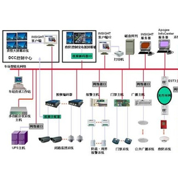 诚乐科技-荆州建筑智能化-建筑智能化公司