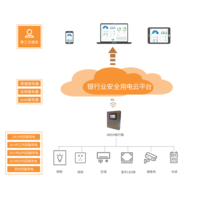 安科瑞银行安全用电检测预警设备介绍及应用