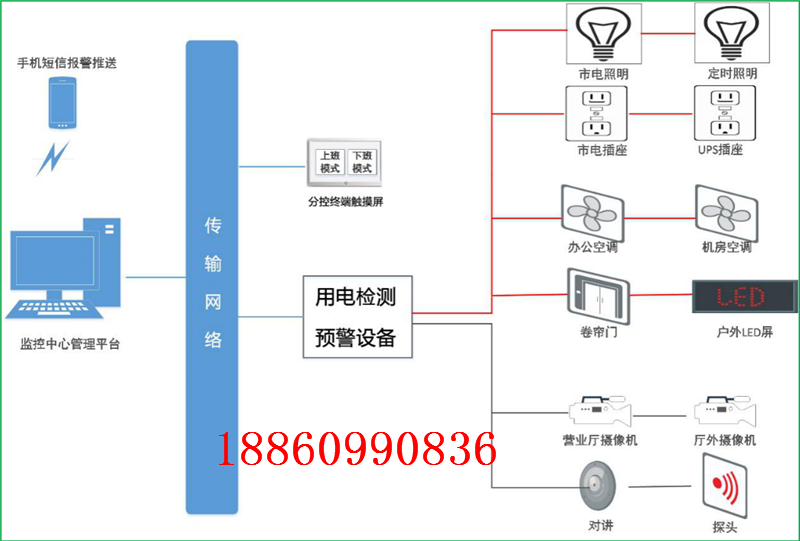 安科瑞智慧式银行大楼安全用电监控方案