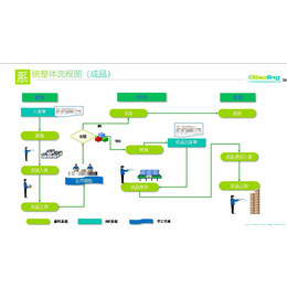 食品饮料wms系统-广州标领科技-wms
