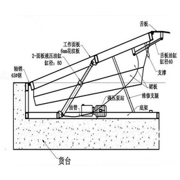 液压卸猪台生产厂家-烟台液压卸猪台-恒盛机械厂家*(图)