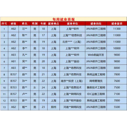 郑州计算机职业学校-郑州北大青鸟翔天信鸽-学校