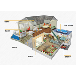 400g 聚乙烯高分子丙纶布  建筑*防水材料 厂家销售