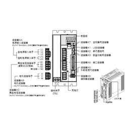 日弘忠信(图)-松下伺服电机如何转换方向-松下伺服电机