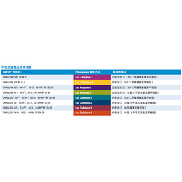 联方广东代理-Kinetex色谱柱批发