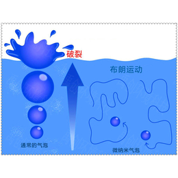咸阳微纳米气泡清洗-禹创环境-微纳米气泡清洗原理