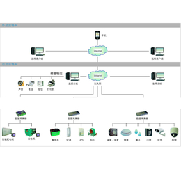 企业能耗在线监测系统-企业能耗在线监测系统设计-三水智能化