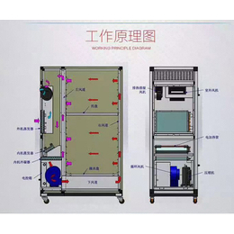 科弘微波*厂家-佳木斯隧道式微波膨化设备