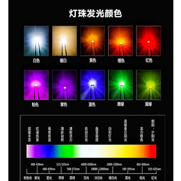 梧州发光二*管-永裕光电-发光二*管灯珠