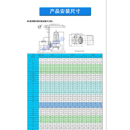南京古蓝环保设备(图)-污水泵型号-南京泵