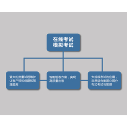 耀安 多施工单位选择(图)-工地管理平台-郑州工地管理