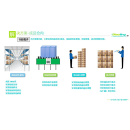 汽配仓储wms系统-wms-标领信息科技