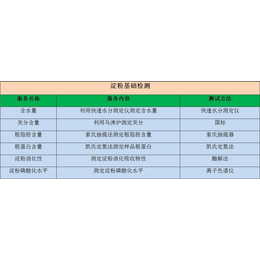 淀粉SBE检测-华士特生物(推荐商家)