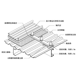 河北金属压型板-中元恒基建材-河北金属压型板生产厂家