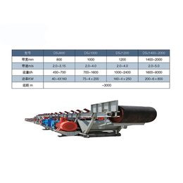 移动带式输送机-带式输送机-宇飞传动