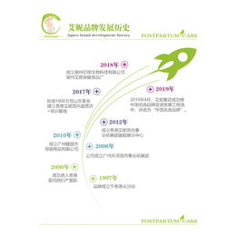 香港艾妮(在线咨询)-甘南母婴护理-母婴护理培训机构