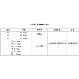 标准气体厂家-强源气体公司-*标准气体厂家