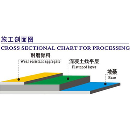 富平车间地面硬化剂cdsk亨利建材*地坪材料缩略图