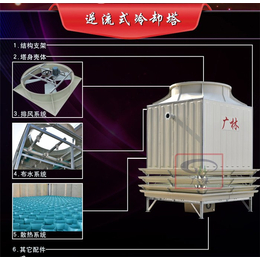 襄阳冷却塔-博思高机电-电厂冷却塔