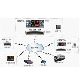 焦作办公楼视频监控系统集成实现-视频监控系统集成-河南云信海