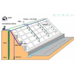 云南建筑物沉降和变形观测公司-建筑物沉降和变形观测-超音速