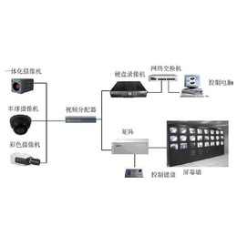 信阳视频监控系统集成供应商-视频监控系统集成-河南云信海