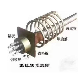 武汉预应力钢绞线厂家-鸿发预应力金属制品