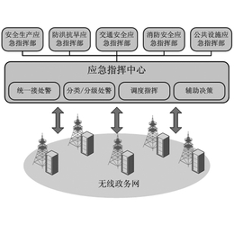 城市地下对讲机系统-拓柏靠谱-潮州对讲机系统