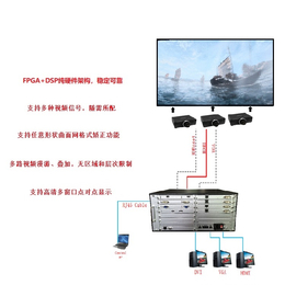 投影融合器-融合器-JQKing 启劲科技(查看)