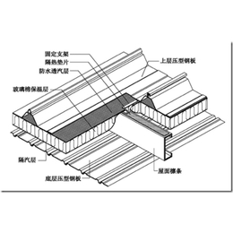 天津压型彩钢板生产厂家-天津压型彩钢板-中元恒基建筑板材