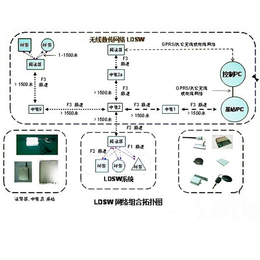楼宇节能监测系统-节能监测系统-三水智能化(多图)