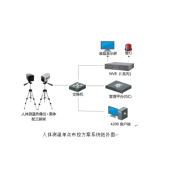 热成像体温检测设备-诚乐科技-咸宁热成像体温检测