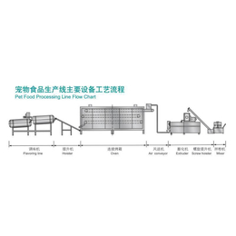 供应济南鱼饲料生产线水产饲料观赏鱼饲料设备