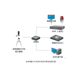 红外热成像体温检测仪-诚乐科技-鄂州热成像体温检测