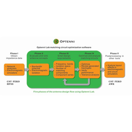 Optenni软件 5G天线