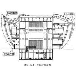 廊坊消防评估-消防评估-河北建筑消防中心