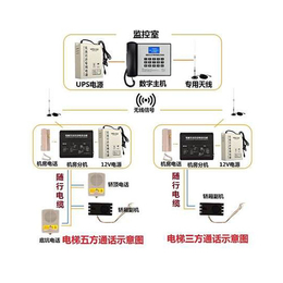 太原季诚智控(图)-电梯五方通话报价-大同电梯五方通话