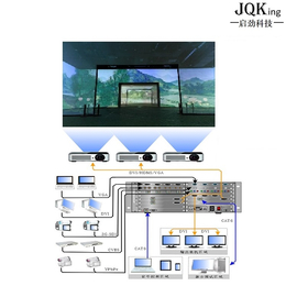 融合器-JQKing 启劲科技-嵌入式融合器