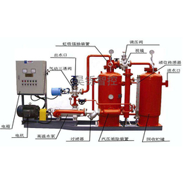蒸汽冷凝水回收设备定做-昊铄智控(推荐商家)