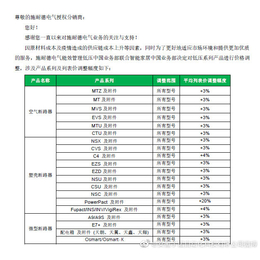 关于施耐德电气2020年6月份24日价格调整通知