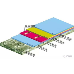 镇江*地坪-弘康环氧地坪漆生产商-*硬化地坪