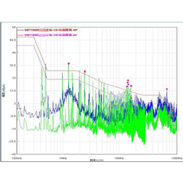 北京凌赫高科-加固笔记本电磁兼容整改费用